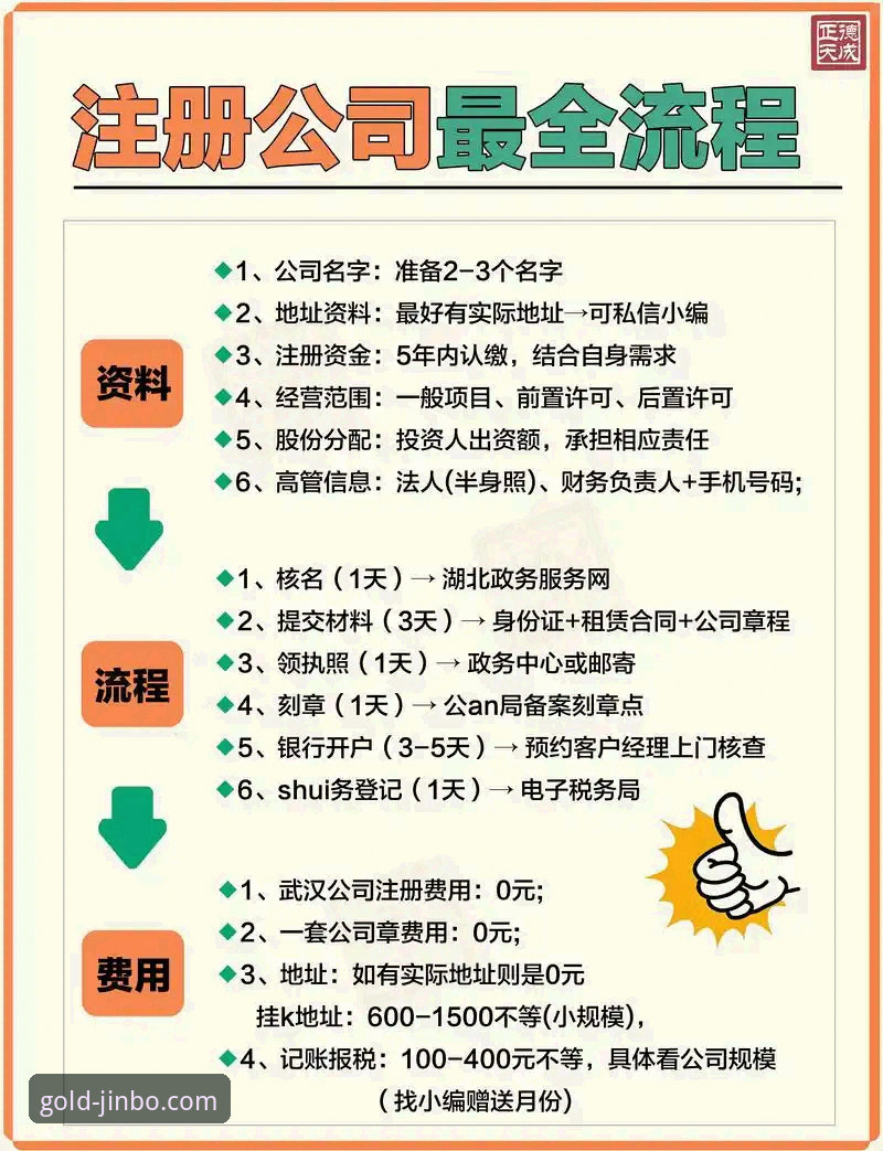 金博娱乐会员注册 金博娱乐会员注册难吗?新手如何快速完成操作?